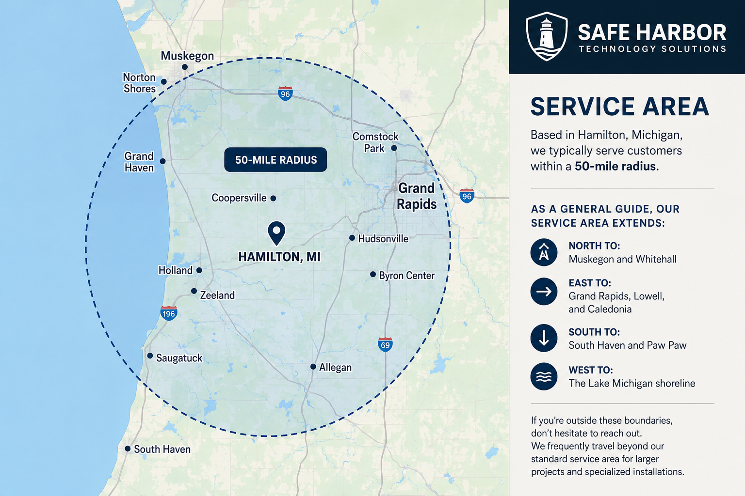 Map of Safe Harbor Technologies service area: a 50-mile radius around Hamilton, Michigan covering Muskegon, Grand Rapids, South Haven, and the Lake Michigan shoreline.